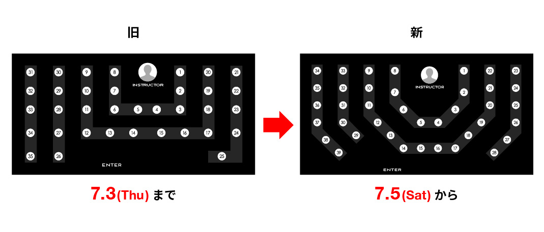 FEELCYCLE 町田 バイクマップ